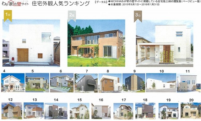 住宅外観人気ランキング（ニチハ）